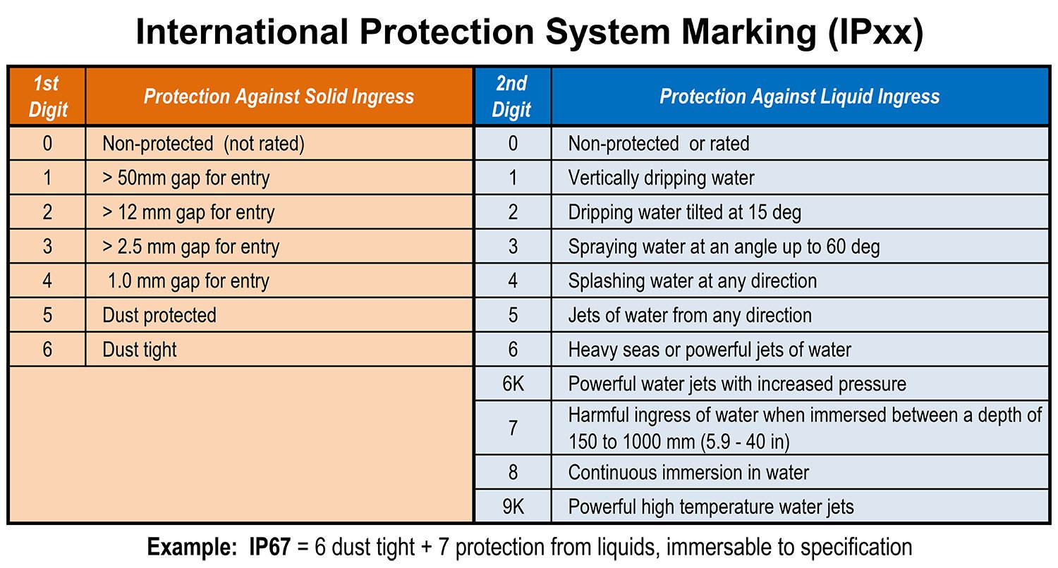 IP Ingress Contamination Table1b-1